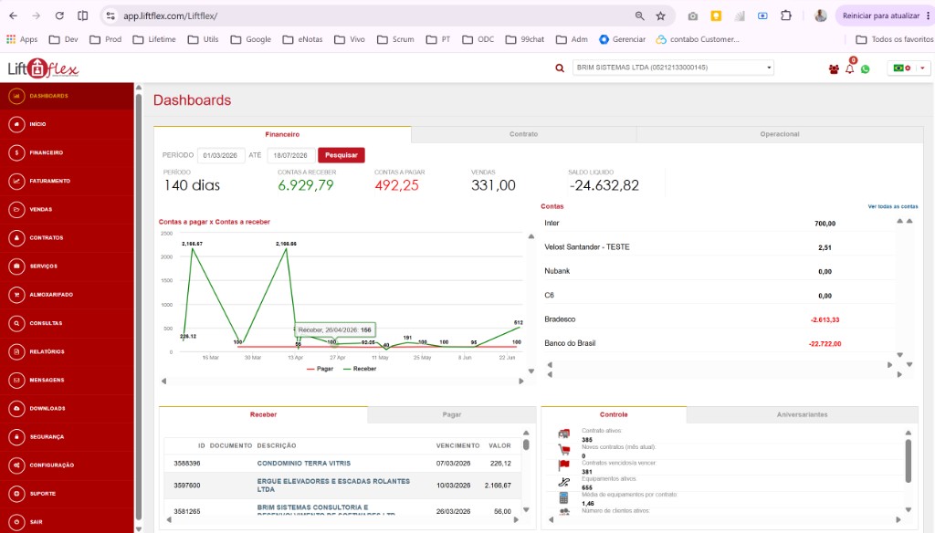 Dashboard financeiro Liftflex