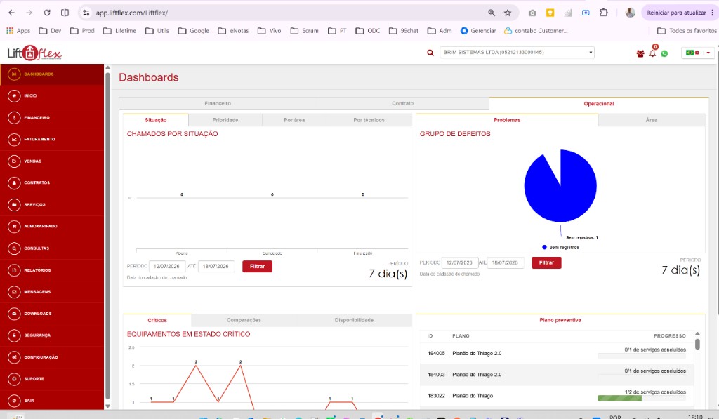 Dashboard operacional Liftflex com chamados por situação, defeitos, equipamentos críticos e plano preventiva