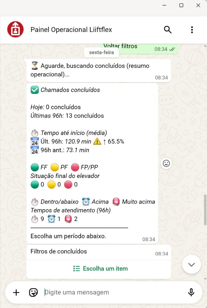 Painel operacional Liftflex no WhatsApp